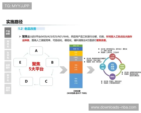 数字化升级阶段赛事执行由人工操作转向自动化流程，提效显著。