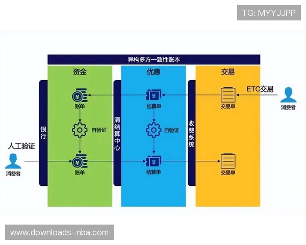 分布式账本技术在现阶段被引入 强化了数字资产流转过程中的透明度