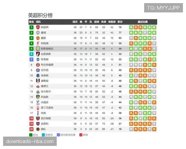 维拉对阵利物浦，胜者锁定欧联杯席位关键战